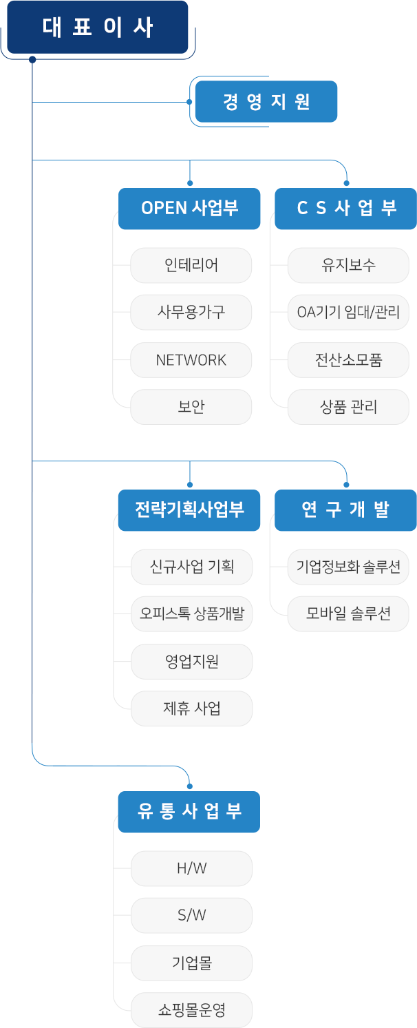 조직도이미지